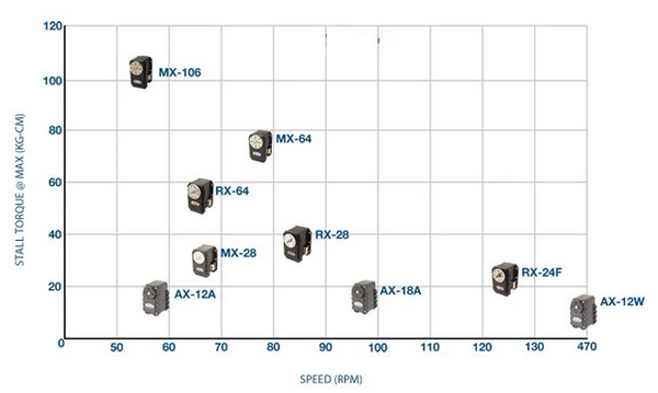 Grafico_motores.png